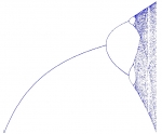bifurcation